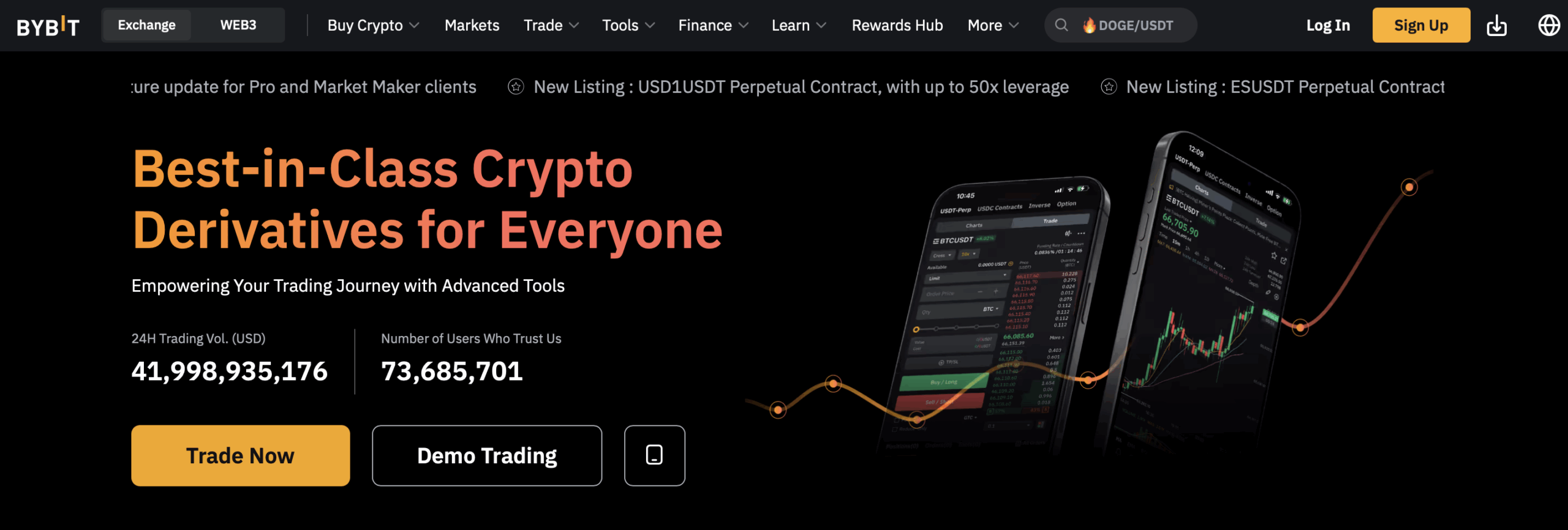 Trade Ethereum (ETH) Futures